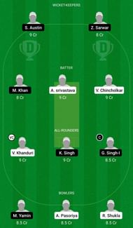 Dream11 Team for Amdocs CC vs Cyprus Moufflons - ECS T10 Cyprus Match 5 & 6.